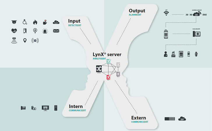 sanoLynX_centrale_action